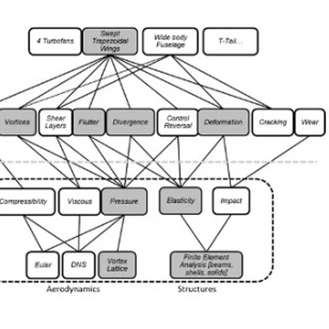 NATO STO AVT-297 | Development of a Framework for Validation of Computational Tools for Analysis of Air and Sea Vehicles